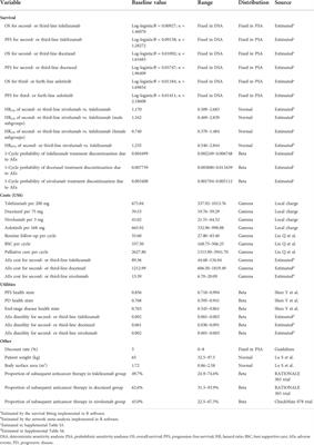 Cost-effectiveness analysis of tislelizumab, nivolumab and docetaxel as second- and third-line for advanced or metastatic non-small cell lung cancer in China